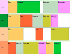 有什么輔助思考,制訂計劃的軟件？