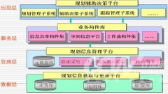 目標(biāo)管理軟件怎樣？好用嗎？