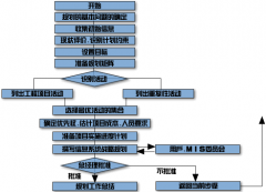 免費(fèi)目標(biāo)管理軟件？