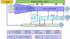 誰(shuí)知道免費(fèi)的個(gè)人目標(biāo)管理軟件？