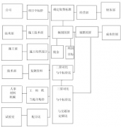 誰能給推薦一個成功的時間管理軟件？