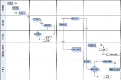 業(yè)務(wù)管理系統(tǒng)哪個牌子的最好？