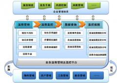 業(yè)務(wù)管理系統(tǒng)專(zhuān)業(yè)版的產(chǎn)品功能模塊有哪些？