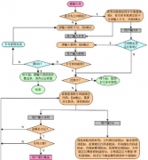 有沒有好用又便宜的業(yè)務(wù)流程管理系統(tǒng)？
