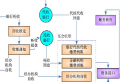 業(yè)務(wù)流程管理軟件，選擇家最好？