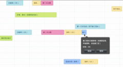 求一款能提高工作效率的個人管理軟件？