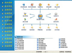 管理信息系統(tǒng)與企業(yè)業(yè)務(wù)流程、組織結(jié)構(gòu)的關(guān)系？