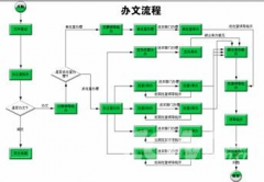 協(xié)同OA軟件哪里有誰(shuí)知道？