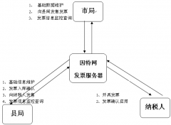 普通發(fā)票管理系統(tǒng)不能打開(kāi)怎么辦？