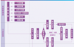 什么會(huì)員積分卡管理系統(tǒng)好，大家介紹一下？