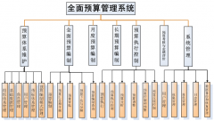 企業(yè)預(yù)算管理軟有什么好用的？