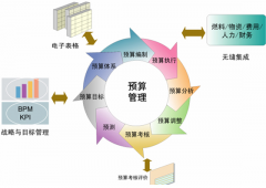 物業(yè)費(fèi)用管理軟件，有哪些？