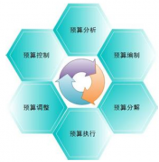 求好用的物業(yè)費用管理軟件！要詳細