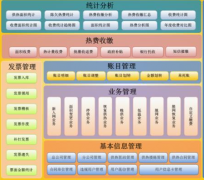 預(yù)算要學(xué)什么？預(yù)算軟件有哪些？