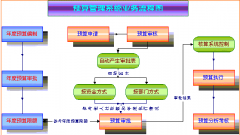 土建預(yù)算軟件有哪些？
