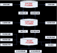 常用的電氣工程預(yù)算軟件有哪些？推薦幾個，謝謝！