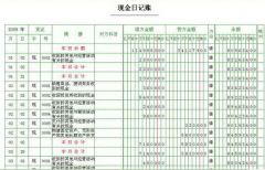 求一款最好用的出納管理軟件！