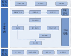 請問誰有出納免費(fèi)的財務(wù)軟件？