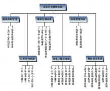 成本管理控制軟件哪個好？