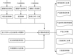 房地產(chǎn)成本管理軟件誰(shuí)知道啊？