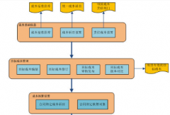 材料成本管理軟件有哪些？