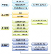 中小型飼料企業(yè)，配置什么軟件管理成本核算好？