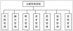 請(qǐng)問(wèn)有沒有免費(fèi)的比較好用的文獻(xiàn)管理軟件？