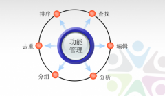 參考文獻管理軟件怎么用？