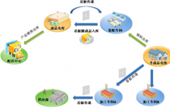 跪求用于資料服務(wù)器資料管理軟件？