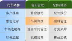 什么是客戶資源管理系統(tǒng)？