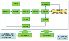 如何讓個人電腦與公司Excel物資管理系統(tǒng)連接？