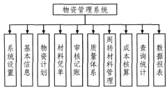 好用的物資管理軟件！??！