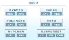好用的倉庫物資管理系統(tǒng)？