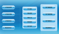 辦公用品專賣店用什么管理軟件好？
