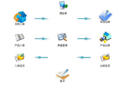 請(qǐng)問(wèn)哪里有免費(fèi)的辦公用品管理軟件下載？要安全喲?。?>
                    </a>
                </div>
                <div   id=