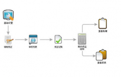 辦公自動(dòng)化管理系統(tǒng)用什么軟件比較好？