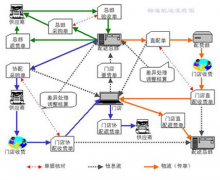 采購管理系統(tǒng)有沒有供應商管理平臺的？