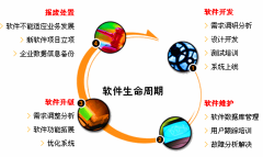 crm客戶關系管理系統(tǒng)供應商中哪家好？