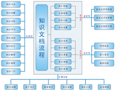 誰了解綜合理財系統(tǒng)供應商？