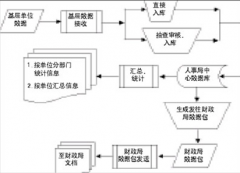 采購供應管理系統(tǒng)有什么功能？