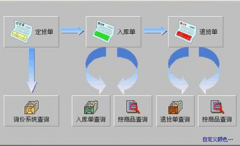 供應商管理系統(tǒng)請用過的人士介紹一下？
