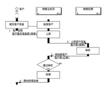 采購員與供應商的關系是什么？如何維持舊供應商關系？