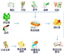 供應商關(guān)系管理的名詞解釋？