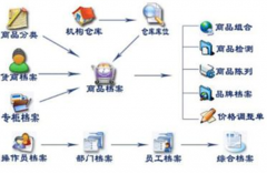 供應商管理過程中，有哪些誤區(qū)做法是阻礙企業(yè)發(fā)展和供應商關(guān)系的呢？