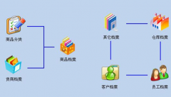 供應(yīng)鏈管理系統(tǒng)用哪種規(guī)則引擎軟件比較不錯(cuò)？