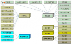 在供應(yīng)鏈管理中，主要有哪些數(shù)據(jù)處理系統(tǒng)？