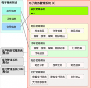 什么是國際供應(yīng)鏈管理？