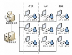 經(jīng)銷(xiāo)商管理軟件和經(jīng)銷(xiāo)商管理系統(tǒng)之間的關(guān)系？