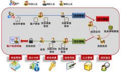 作為公司助手，經(jīng)銷(xiāo)商管理系統(tǒng)好嗎？