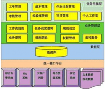 adp經(jīng)銷(xiāo)商管理系統(tǒng)的使用效果怎么樣？